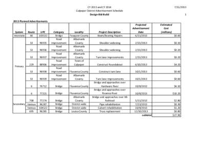 CY 2013 and CY 2014 Culpeper District Advertisement Schedule Design-Bid-Build[removed]