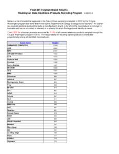 Final 2014 Orphan Brand Returns Washington State Electronic Products Recycling Program[removed]Below is a list of brands that appeared in the Return Share sampling conducted in 2013 for the E-Cycle Washington program t