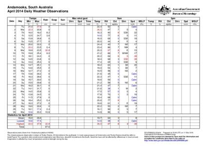 Andamooka, South Australia April 2014 Daily Weather Observations Date Day