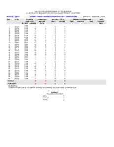 UNITED STATES DEPARTMENT OF THE INTERIOR U.S. BUREAU OF RECLAMATION-CENTRAL VALLEY PROJECT-CALIFORNIA SPRING CREEK DEBRIS RESERVOIR DAILY OPERATIONS  AUGUST 2014