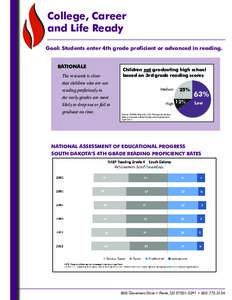 College, Career and Life Ready Goal: Students enter 4th grade proficient or advanced in reading. RATIONALE The research is clear