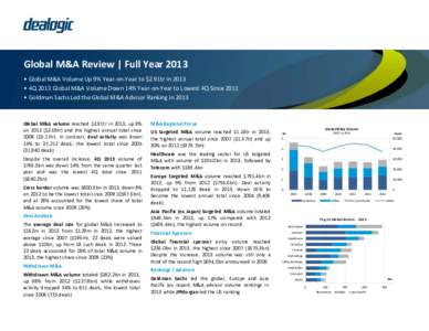 Global M&A Review | Full Year 2013 • Global M&A Volume Up 9% Year-on-Year to $2.91tr in 2013 • 4Q 2013 Global M&A Volume Down 14% Year-on-Year to Lowest 4Q Since 2011 • Goldman Sachs Led the Global M&A Advisor Rank