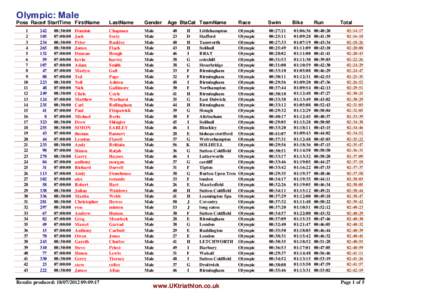 Olympic: Male  Poss Race# StartTime FirstName 1 2 3