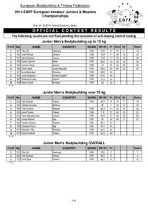 European Bodybuilding & Fitness Federation 2014 EBFF European Amateur Juniors & Masters Championships May[removed], Santa Susanna, Spain  OFFICIAL CONTEST RESULTS