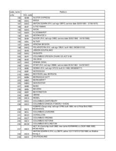 Platform  code_name units  OCL code