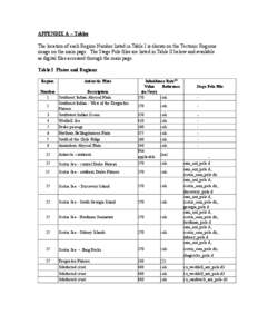 APPENDIX A – Tables The location of each Region Number listed in Table I is shown on the Tectonic Regions image on the main page. The Stage Pole files are listed in Table II below and available as digital files accesse