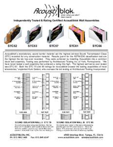 Independently Tested & Rating Certified Acoustiblok Wall Assemblies  STC52 STC53