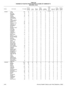TABLE 9C NUMBER OF DEATHS FROM SELECTED CAUSES BY COMMUNITY, ARIZONA, 2002 County APACHE