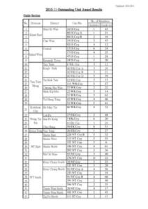 Updated: [removed]11 Outstanding Unit Award-Results Guide Section No. Division