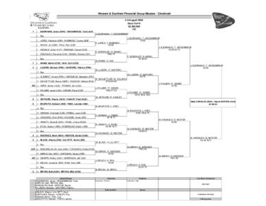 Canada Masters – Doubles / Tennis Masters Series / Tennis / Daniel Nestor / Mark Knowles