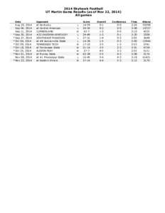 2014 Skyhawk Football UT Martin Game Results (as of Nov 22, 2014) All games Date  Aug 30, 2014