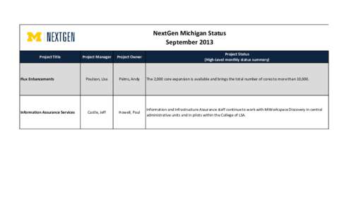 NextGen Michigan Status September 2013 Project Title Flux Enhancements