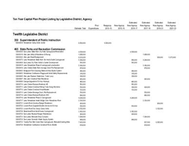 Twelfth Legislative District Proposed[removed]Ten-Year Capital Plan