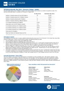 IB Diploma Results: May[removed]Discovery College - Update  Since the initial release of the IB Diploma results in July, several changes have occurred as a result of successful re-marks. The summary information below is a