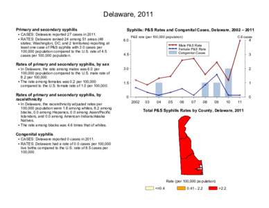 Syphilis Profiles, 2011 Delaware