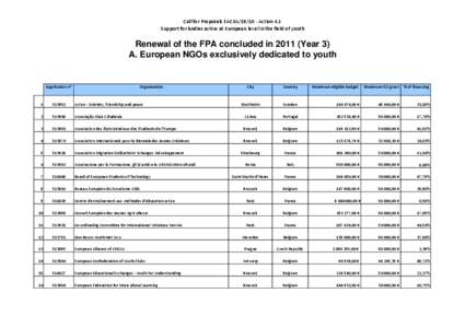 Call for Proposals EACEA[removed]Action 4.1 Support for bodies active at European level in the field of youth Renewal of the FPA concluded in[removed]Year 3) A. European NGOs exclusively dedicated to youth