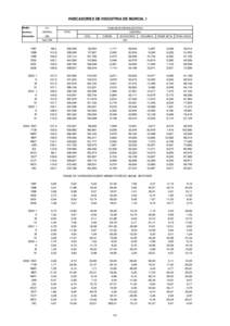 INDICADORES DE INDUSTRIA DE MURCIA. I Medias I.P.I.  anuales y