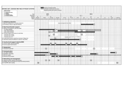 Timeframe of scheduled activities  ENPI/SEIS EAST - OVERVIEW TIME TABLE OF PROJECT ACTIVITIES Continuation of activity (step-wise manner) Preparatory activities and/or actions to confirmed