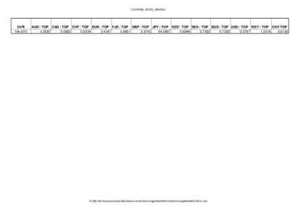 CUSTOMS_RATES_MNTHLY  DATE Feb[removed]AUD / TOP CAD / TOP CHF / TOP EUR / TOP FJD / TOP GBP / TOP JPY / TOP NZD / TOP SEK / TOP SGD / TOP USD / TOP WST / TOP CNY/TOP