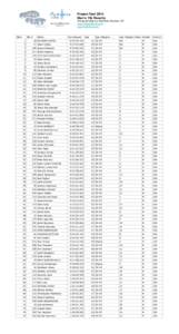 Frozen Feat 2014! Men’s 10k Results! Timing provided by: Red River Runners- GF! www.rungrandforks.com! www.frozenfeat.com!