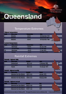 States and territories of Australia / Rain / Birdsville /  Queensland / Queensland / John Bellenden Ker Gawler / Far North Queensland / Mount Bellenden Ker / Geography of Australia
