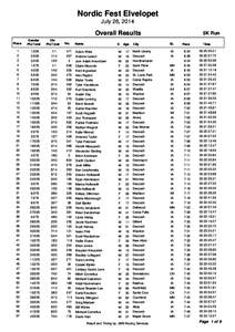 Nordic Fest Elvelopet July 26, 2014 Overall Results Place 1