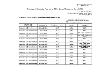 News Release  Readings at Monitoring Post out of 20 Km Zone of Fukushima Dai-ichi NPP As of 19:00 March 29, 2011 Ministry of Education, Culture, Sports, Science and Technology (MEXT)