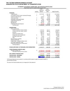 Tacoma Narrows Bridge Statement Fourth Quarter FY 2012