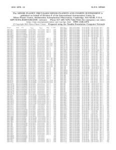 2015 APR. 12  M.P.SThe MINOR PLANET CIRCULARS/MINOR PLANETS AND COMETS SUPPLEMENT is published on behalf of Division F of the International Astronomical Union, by