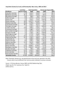 2010 Pop and Pop Density by Muni 2000_2010.xlsx
