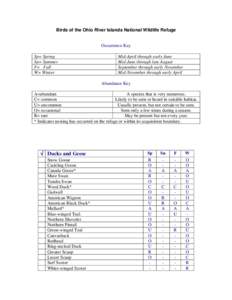 Birds of the Ohio River Islands National Wildlife Refuge  Occurrence Key Sp= Spring Su= Summer F= Fall