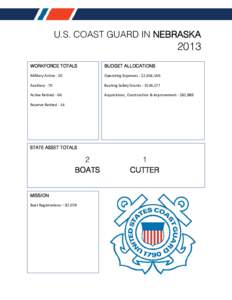 U.S. COAST GUARD IN NEBRASKA[removed]WORKFORCE TOTALS