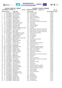 Brabantse Pijl  UITSLAG - RESULTAT - RESULT DEELNEMERS - PARTANTS: 171 RANG NR UCICODE