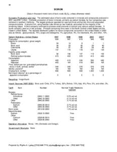 Mineral Commodity Summaries[removed]Boron