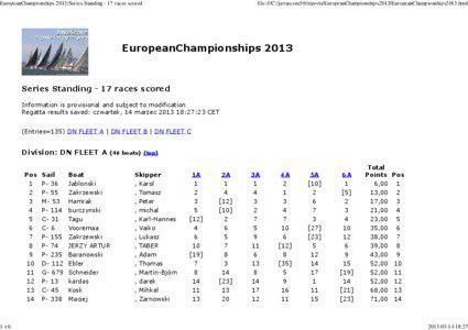 EuropeanChampionships 2013/Series Standing - 17 races scored