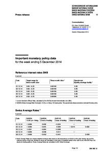 Europe / Money / Economics / SARON / Libor / Swiss franc / Switzerland / Banking / Interest rates / Finance