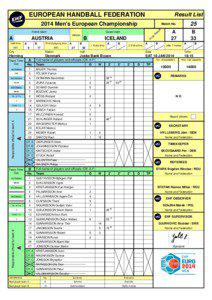 EUROPEAN HANDBALL FEDERATION  Result List