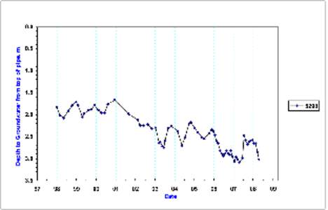 bet bet graphs&ec.xls