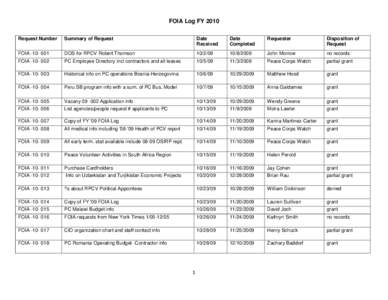 FOIA Log FY 2010 Request Number Summary of Request  Date