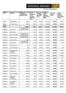 Microsoft Word - 4080070DA - Ministers expenses 1 April - 30 June[removed]_2_.doc