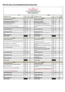 tarih ve 293 sayılı Eğitim Komisyonu Kararı Eki-2 Tablo 1 ÖĞRETİM PROGRAMI TABLOSU Hacettepe Üniversitesi Eğitim Bilimleri Enstitüsü/Fakültesi/YO/MYO İlköğretim Bölümü/Anabilim Dalı