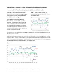 Infant Mortality in Cleveland – A report for Cleveland City Council Health Committee Presented by CDPH Office of Biostatistics, September 3, 2014, revised October 1, 2014 Figure 1. Trends in infant mortality for Clevel