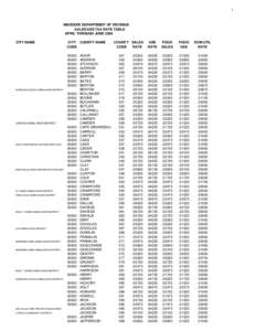 1  MISSOURI DEPARTMENT OF REVENUE SALES/USE TAX RATE TABLE APRIL THROUGH JUNE 2006 CITY NAME