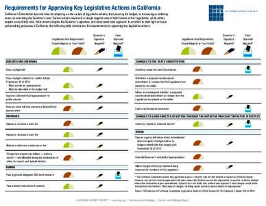 Legislative Actions Table