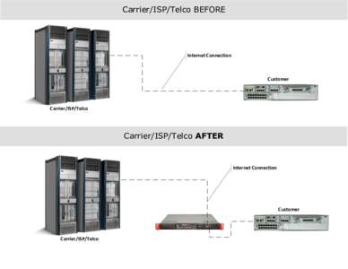 Carrier/ISP/Telco BEFORE  Internet Connection Customer