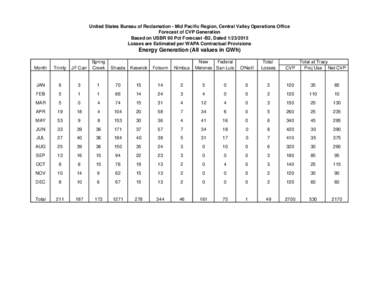 United States Bureau of Reclamation - Mid Pacific Region, Central Valley Operations Office Forecast of CVP Generation Based on USBR 90 Pct Forecast -B2, Dated[removed]Losses are Estimated per WAPA Contractual Provision