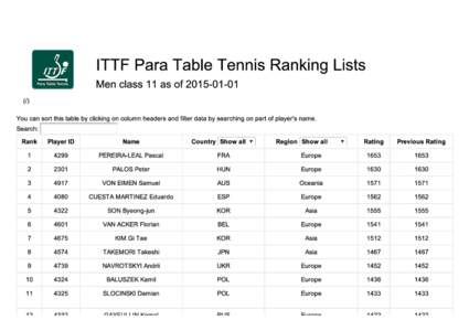 ITTF Para Table Tennis R...ass 11 as of[removed]
