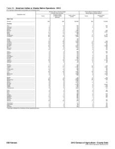 Table 50. American Indian or Alaska Native Operators: 2012 [For meaning of abbreviations and symbols, see introductory text.] All farms with an American Indian or Alaska Native operator 1 Geographic area