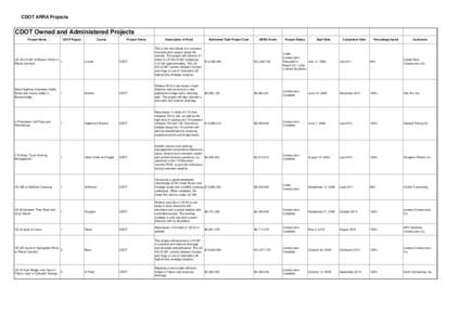 CDOT ARRA Projects  CDOT Owned and Administered Projects Project Name  CDOT Region