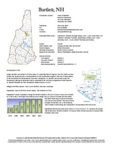 Bartlett /  Tennessee / New Hampshire / Geography of the United States / Bartlett /  New Hampshire / North Conway /  New Hampshire